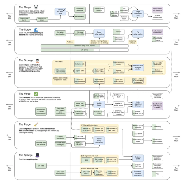 이더리움의 9번째 생일에 대한 비탈릭 부테린의 인사이트: 앞으로 어떤 일이 기다리고 있을까요? - Margex Blog