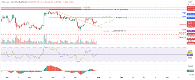 이더리움의 9번째 생일에 대한 비탈릭 부테린의 인사이트: 앞으로 어떤 일이 기다리고 있을까요? - Margex Blog