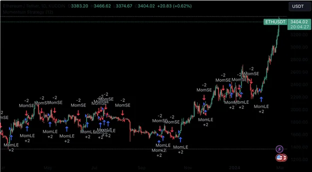 Top Trading Strategies in the Crypto Bull Market - Margex Blog
