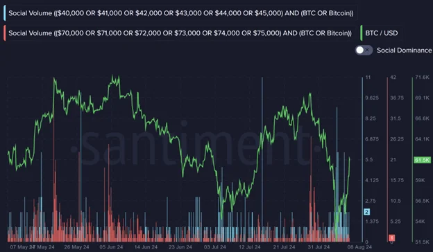 Le bitcoin se maintient à 58 000 dollars après la baisse du week-end - Margex Blog