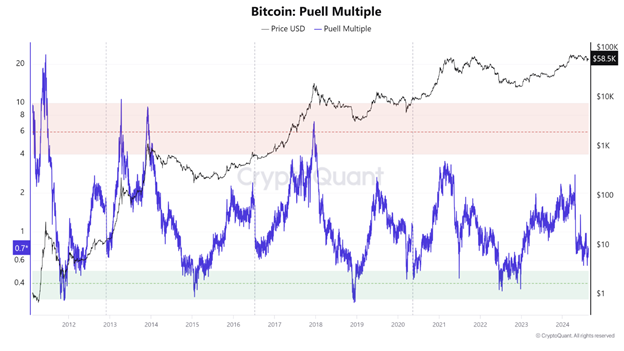 Bitcoin Posing Bearish Trend While Solana Poised for Double-Digit Gains: A Complete Analysis - Margex Blog