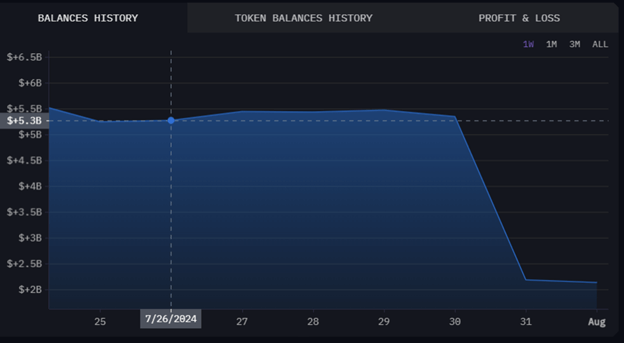 A Complete Market Watch: Bitcoin Fall Below ,000 Amid Global Stock Market Sell-Off - Margex Blog