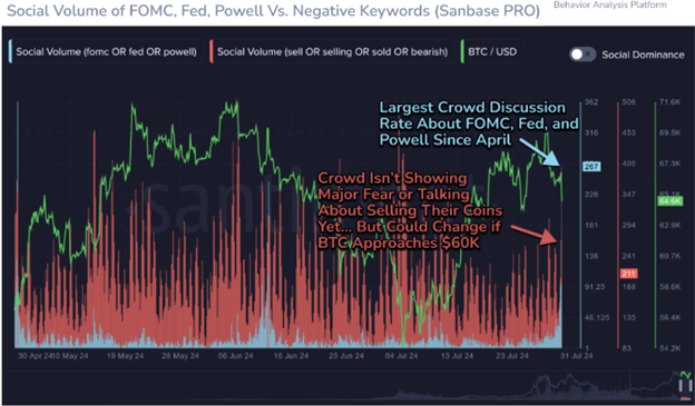 A Complete Market Watch: Bitcoin Fall Below ,000 Amid Global Stock Market Sell-Off - Margex Blog