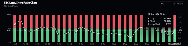 Le bitcoin se maintient à 58 000 dollars après la baisse du week-end - Margex Blog