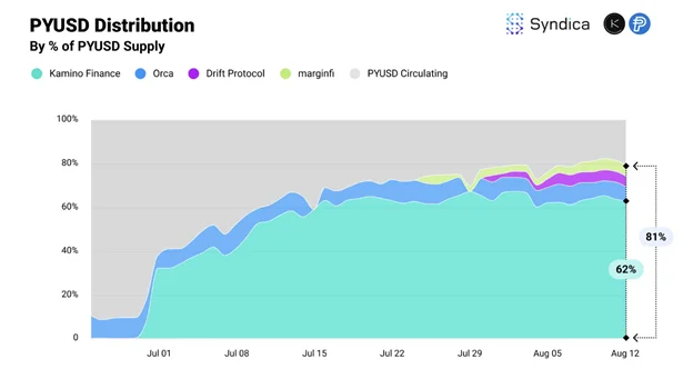 Una mirada técnica completa sobre Ethereum, Solana y Ripple - Margex Blog