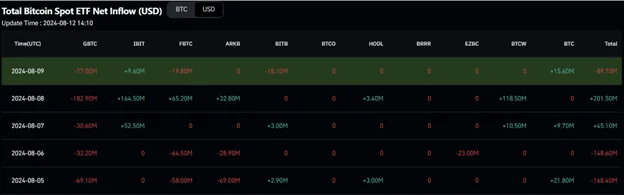 Le bitcoin se maintient à 58 000 dollars après la baisse du week-end - Margex Blog