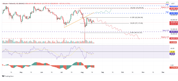 Bitcoin Posing Bearish Trend While Solana Poised for Double-Digit Gains: A Complete Analysis - Margex Blog