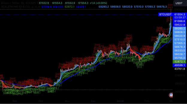 Top Trading Strategies in the Crypto Bull Market - Margex Blog