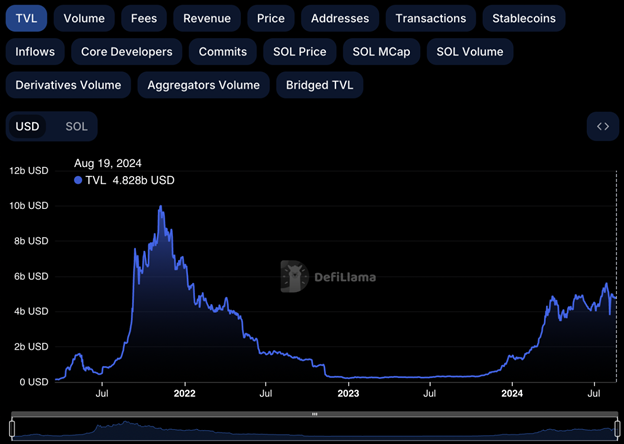 Bitcoin Posing Bearish Trend While Solana Poised for Double-Digit Gains: A Complete Analysis - Margex Blog
