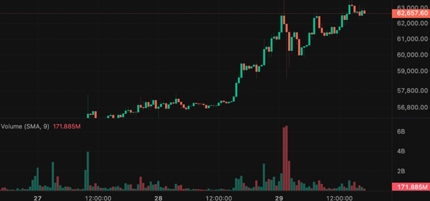 Top Trading Strategies in the Crypto Bull Market - Margex Blog