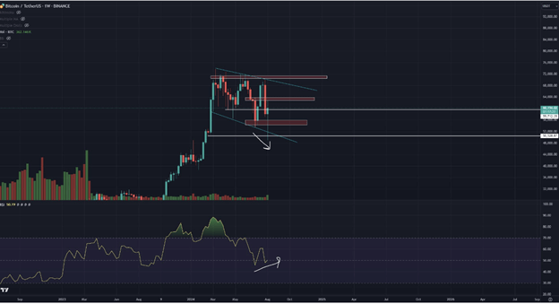 Le bitcoin se maintient à 58 000 dollars après la baisse du week-end - Margex Blog