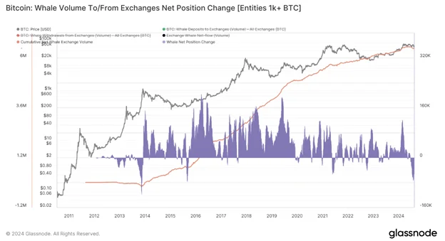 Le bitcoin se maintient à 58 000 dollars après la baisse du week-end - Margex Blog