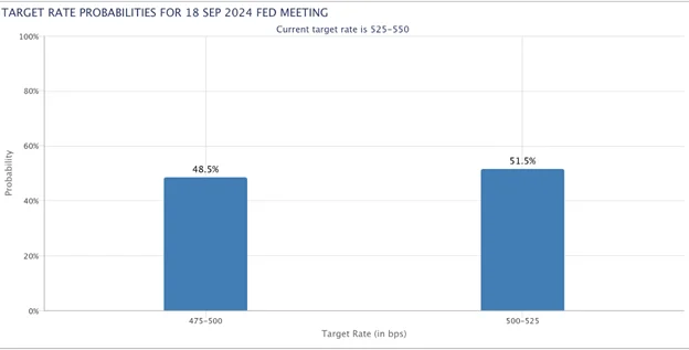Le bitcoin se maintient à 58 000 dollars après la baisse du week-end - Margex Blog