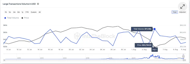 Le bitcoin se maintient à 58 000 dollars après la baisse du week-end - Margex Blog