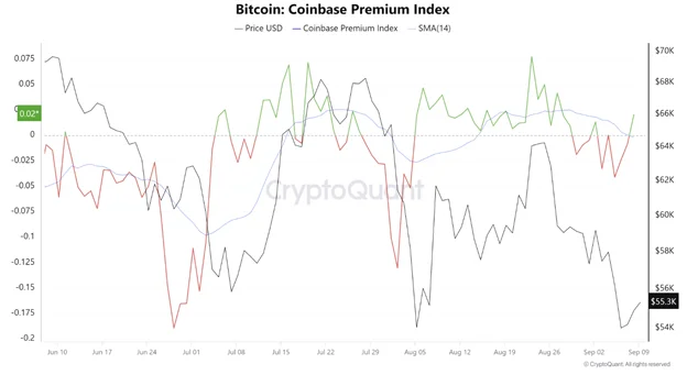 Bitcoin Rebounds from K Support as Ethereum Dips Below ,300 Amid NFP Data - Margex Blog