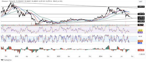 Bitcoin Rebounds from K Support as Ethereum Dips Below ,300 Amid NFP Data - Margex Blog