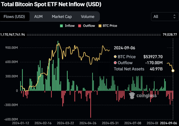 Bitcoin Rebounds from K Support as Ethereum Dips Below ,300 Amid NFP Data - Margex Blog