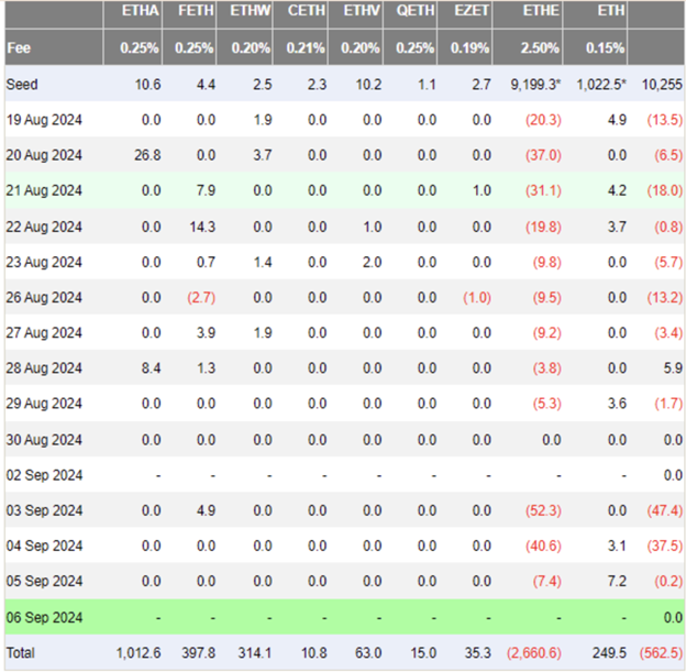 Bitcoin rebondit à partir d’un support de 54 000 $ alors qu’Ethereum descend en dessous de 2 300 $ au milieu des données NFP - Margex Blog