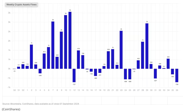 Bitcoin Rebounds from K Support as Ethereum Dips Below ,300 Amid NFP Data - Margex Blog