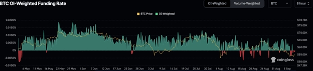 Bitcoin Rebounds from K Support as Ethereum Dips Below ,300 Amid NFP Data - Margex Blog