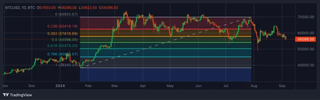 Los 8 mejores indicadores de trading de criptomonedas que necesitas en 2026 - Margex Blog
