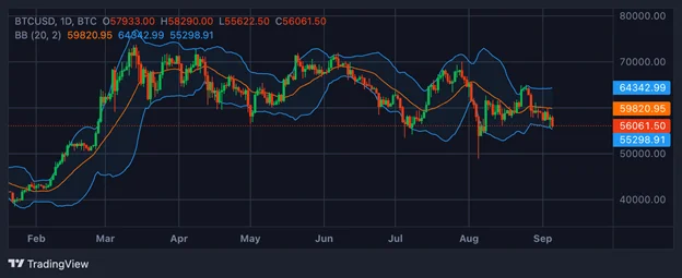 Los 8 mejores indicadores de trading de criptomonedas que necesitas en 2026 - Margex Blog