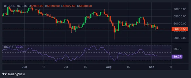 Los 8 mejores indicadores de trading de criptomonedas que necesitas en 2026 - Margex Blog