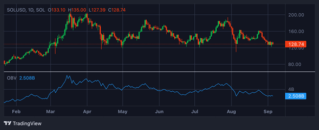 Los 8 mejores indicadores de trading de criptomonedas que necesitas en 2026 - Margex Blog