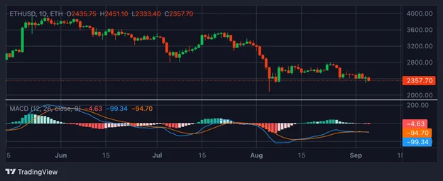 Los 8 mejores indicadores de trading de criptomonedas que necesitas en 2026 - Margex Blog