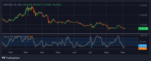Los 8 mejores indicadores de trading de criptomonedas que necesitas en 2026 - Margex Blog