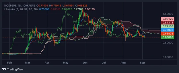 Los 8 mejores indicadores de trading de criptomonedas que necesitas en 2026 - Margex Blog