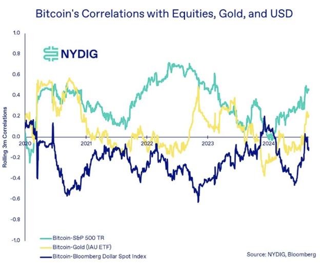 Alors que Bitcoin vise 66 000 $, la proposition d’épargne Dex de 100 millions de dollars d’Ethereum gagne du traction, mais Ripple fait face à des défis de prix - Margex Blog