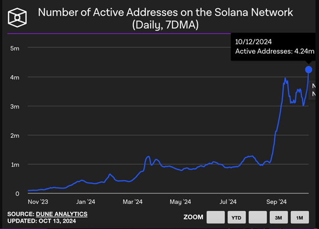 Bitcoin’s 4% Surge and XRP’s Steady Performance - Margex Blog