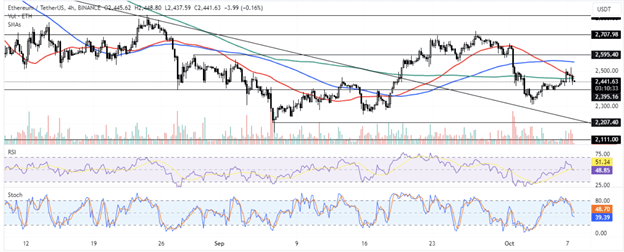Alors que Bitcoin vise 66 000 $, la proposition d’épargne Dex de 100 millions de dollars d’Ethereum gagne du traction, mais Ripple fait face à des défis de prix - Margex Blog