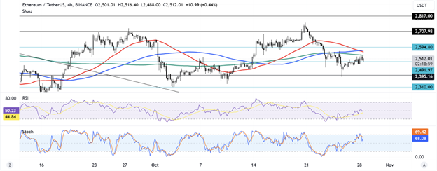 Bitcoin’s Bullish Surge, Ethereum’s ETF Challenges, and Solana’s Resilient Rally - Margex Blog