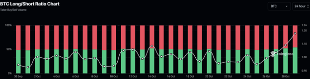 Bitcoin’s Bullish Surge, Ethereum’s ETF Challenges, and Solana’s Resilient Rally - Margex Blog