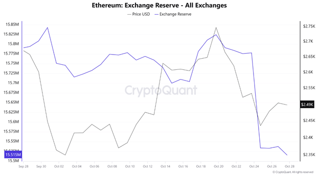 Bitcoin’s Bullish Surge, Ethereum’s ETF Challenges, and Solana’s Resilient Rally - Margex Blog