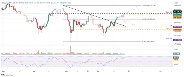Bitcoin Bulls Aim for ,000, XRP Eyes July High Break, and Ethereum Targets ,817 Amid Rising Fees - Margex Blog