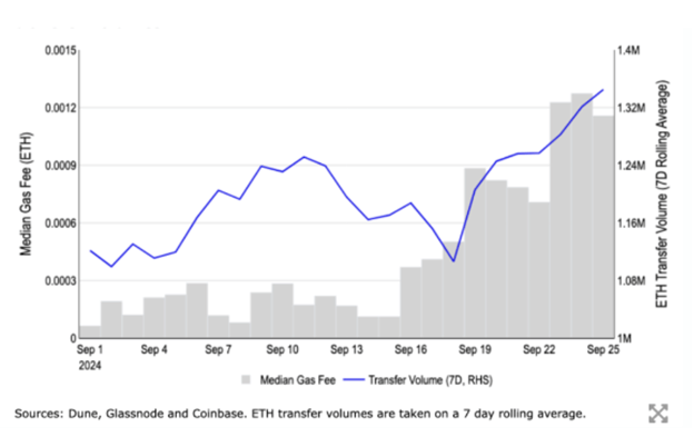 Bitcoin Bulls Aim for ,000, XRP Eyes July High Break, and Ethereum Targets ,817 Amid Rising Fees - Margex Blog