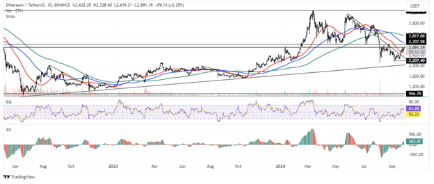Bitcoin Bulls Aim for ,000, XRP Eyes July High Break, and Ethereum Targets ,817 Amid Rising Fees - Margex Blog