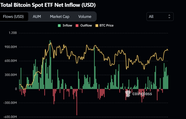 Bitcoin Dips Below K, Overheated Ethereum Futures, and XRP Down 2% Despite Uphold Support - Margex Blo