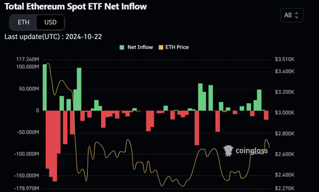 Bitcoin Dips Below K, Overheated Ethereum Futures, and XRP Down 2% Despite Uphold Support - Margex Blo