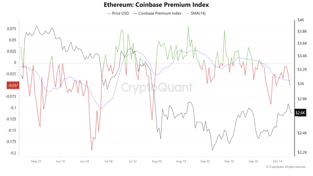 Bitcoin Dips Below K, Overheated Ethereum Futures, and XRP Down 2% Despite Uphold Support - Margex Blo