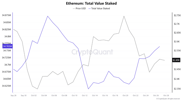 Bitcoin’s Bullish Surge, Ethereum’s ETF Challenges, and Solana’s Resilient Rally - Margex Blog