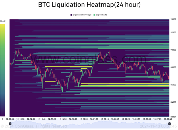 비트코인, 채굴자 매도 압력 증가로 기록적 고점에서 후퇴, 솔라나 250달러 돌파가 눈앞에 - Margex Blog