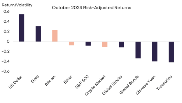 Bitcoin Reached A New All-Time High of ,400 Amid Trump’s US Election Victory - Margex Blog