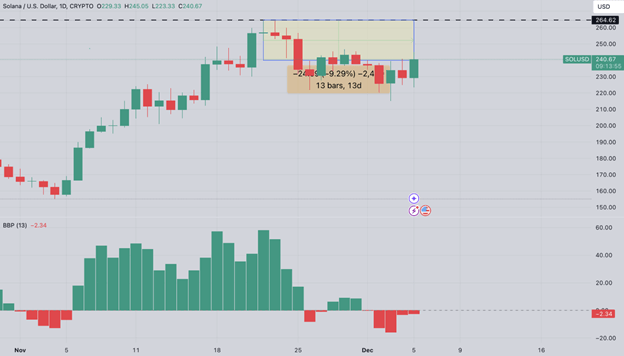 Solana Fiyat Tahmini: 500 Milyon Dolarlık Hissesiz SOL Piyasa Dalgalanmasına Yol Açıyor