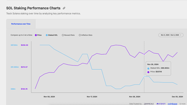 Solana Fiyat Tahmini: 500 Milyon Dolarlık Hissesiz SOL Piyasa Dalgalanmasına Yol Açıyor