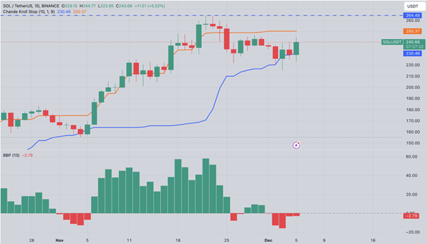 Solana Fiyat Tahmini: 500 Milyon Dolarlık Hissesiz SOL Piyasa Dalgalanmasına Yol Açıyor