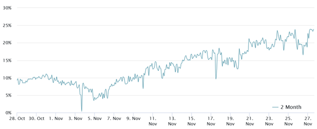 Solana Fiyat Tahmini: 500 Milyon Dolarlık Hissesiz SOL Piyasa Dalgalanmasına Yol Açıyor